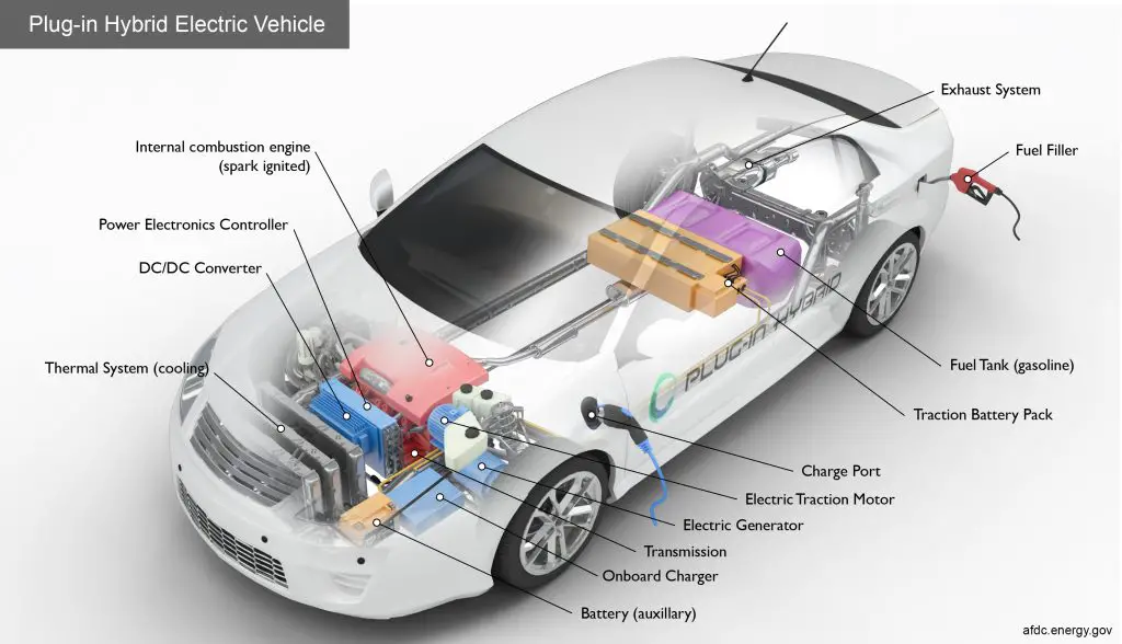 Plug-in Hybrid EV Technology