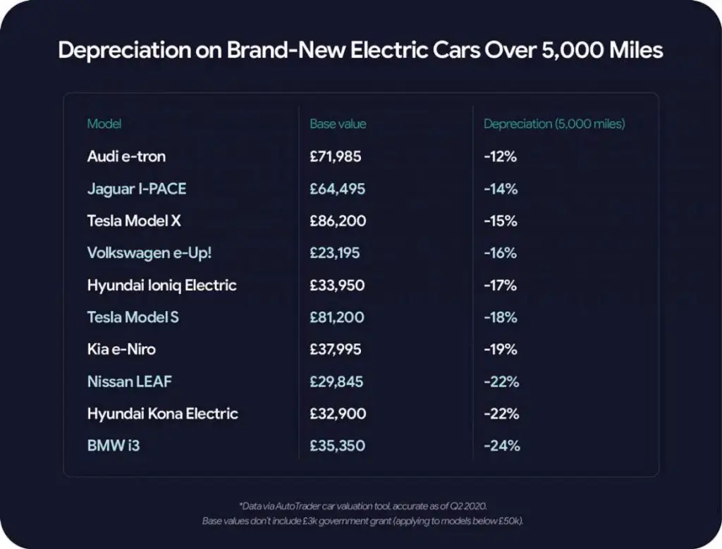 Costs of Owning an Electric Vehicle
